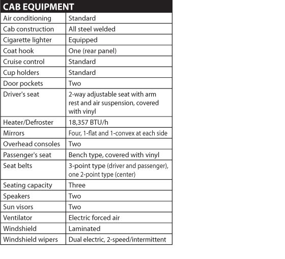 1278/MONTH LEASE NEW 2012 HINO 268 BOX TRUCK 24FT HI CUBE freight 