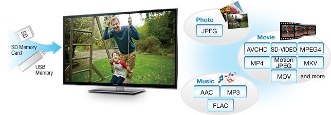 NEW PANASONIC SMART VIERA 47 Class E5 Series Full HD LED HDTV TC 