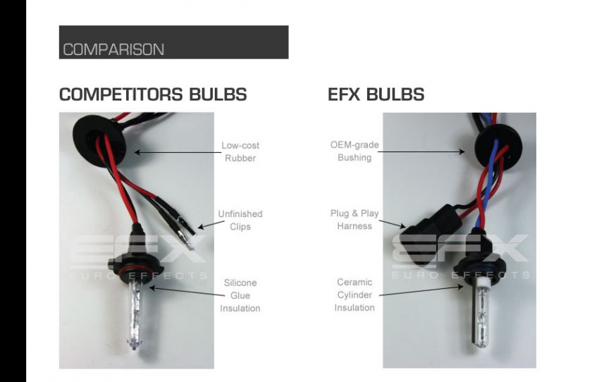 What makes the EFX Conversion kit beat the competition