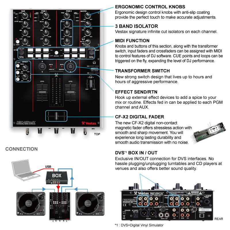 VESTAX PMC 280 dj mixer Brand new , Full warranty  