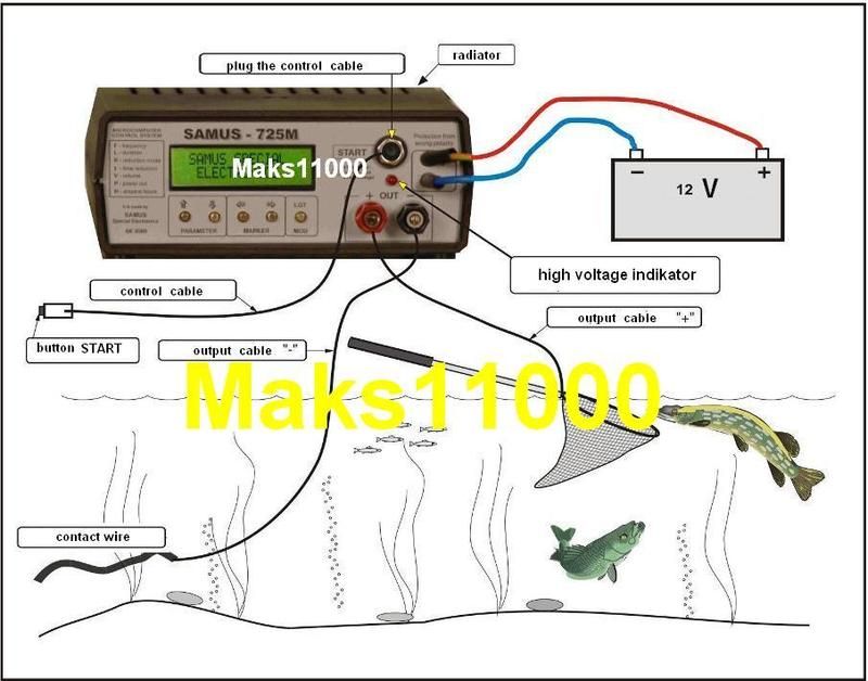   725MP FISHER ELECTRO/ELECTRO MARAVILLA de ESCÁNDALO de los PESCADOS