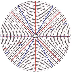 The Sewing Revolution Placement 13 Circle Ruler New  