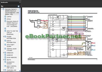 Land Rover Freelander Discovery Defender Service Repair Manual 2002 