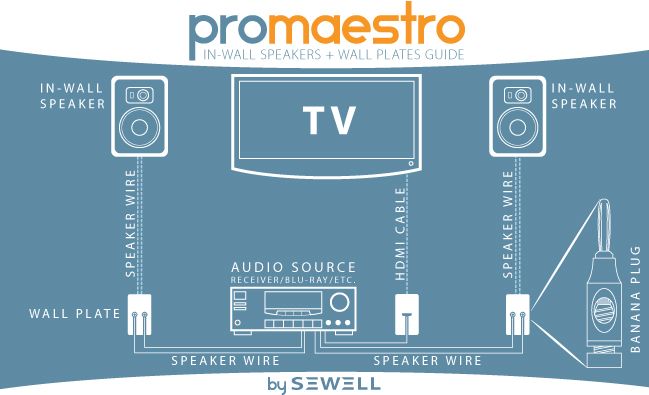 Sewell Pro Maestro 6 1/2 In Wall Speakers (Pair), 60W (120W max 